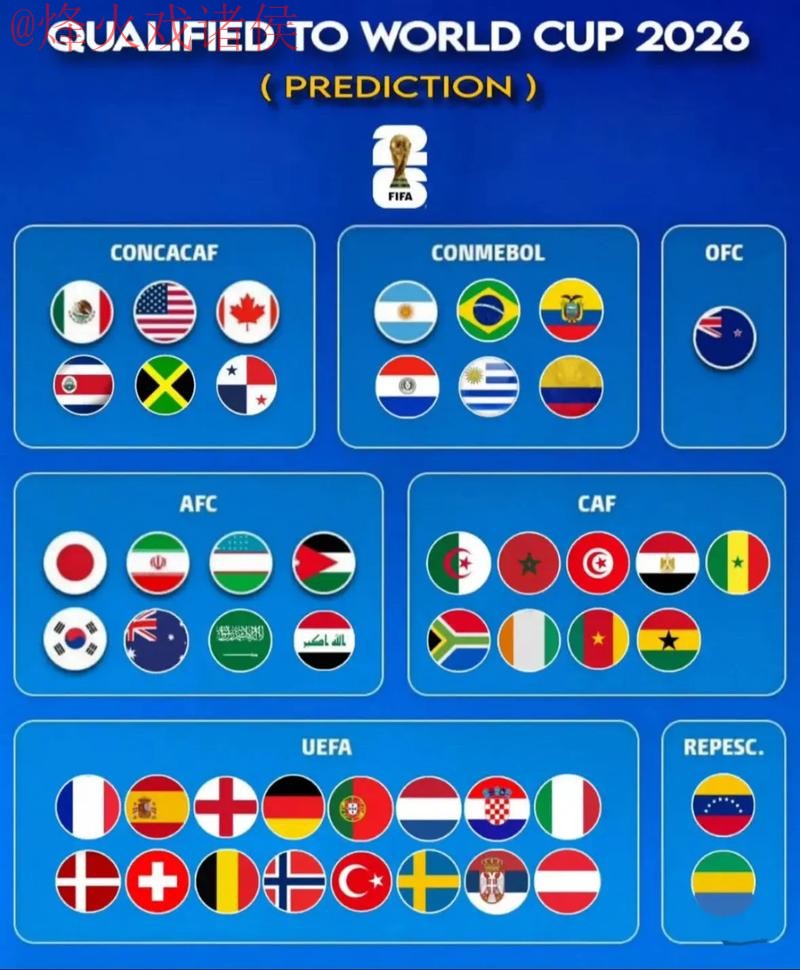 世界杯预测排行全站 世界杯预测排行全站