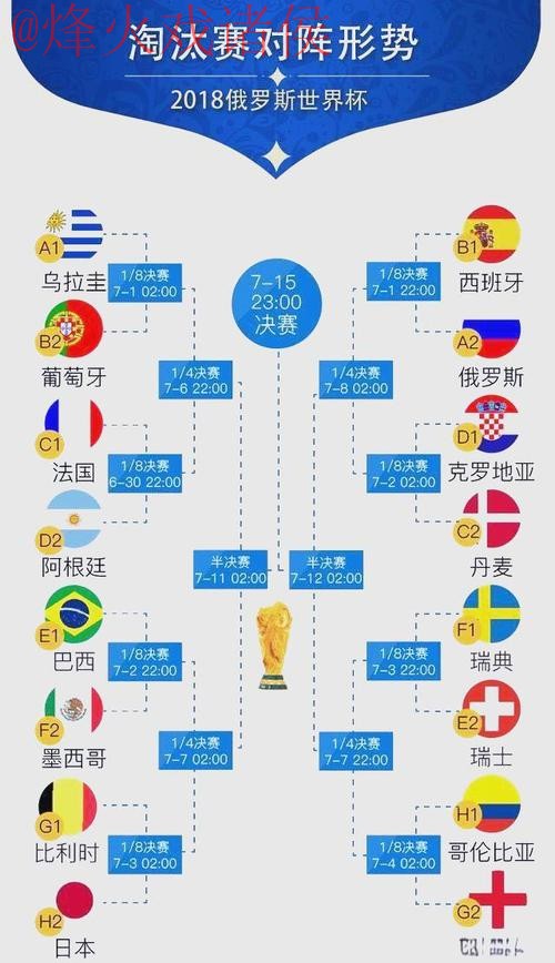 世界杯预测排行全站 世界杯预测排行全站