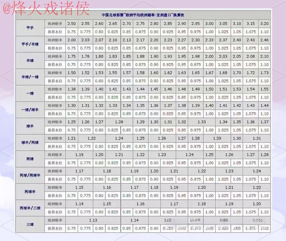 2026世界杯盘口技巧热门 2026世界杯盘口技巧热门