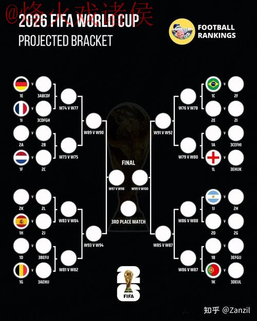 2026世界杯预测注册最佳 2026世界杯预测注册最佳