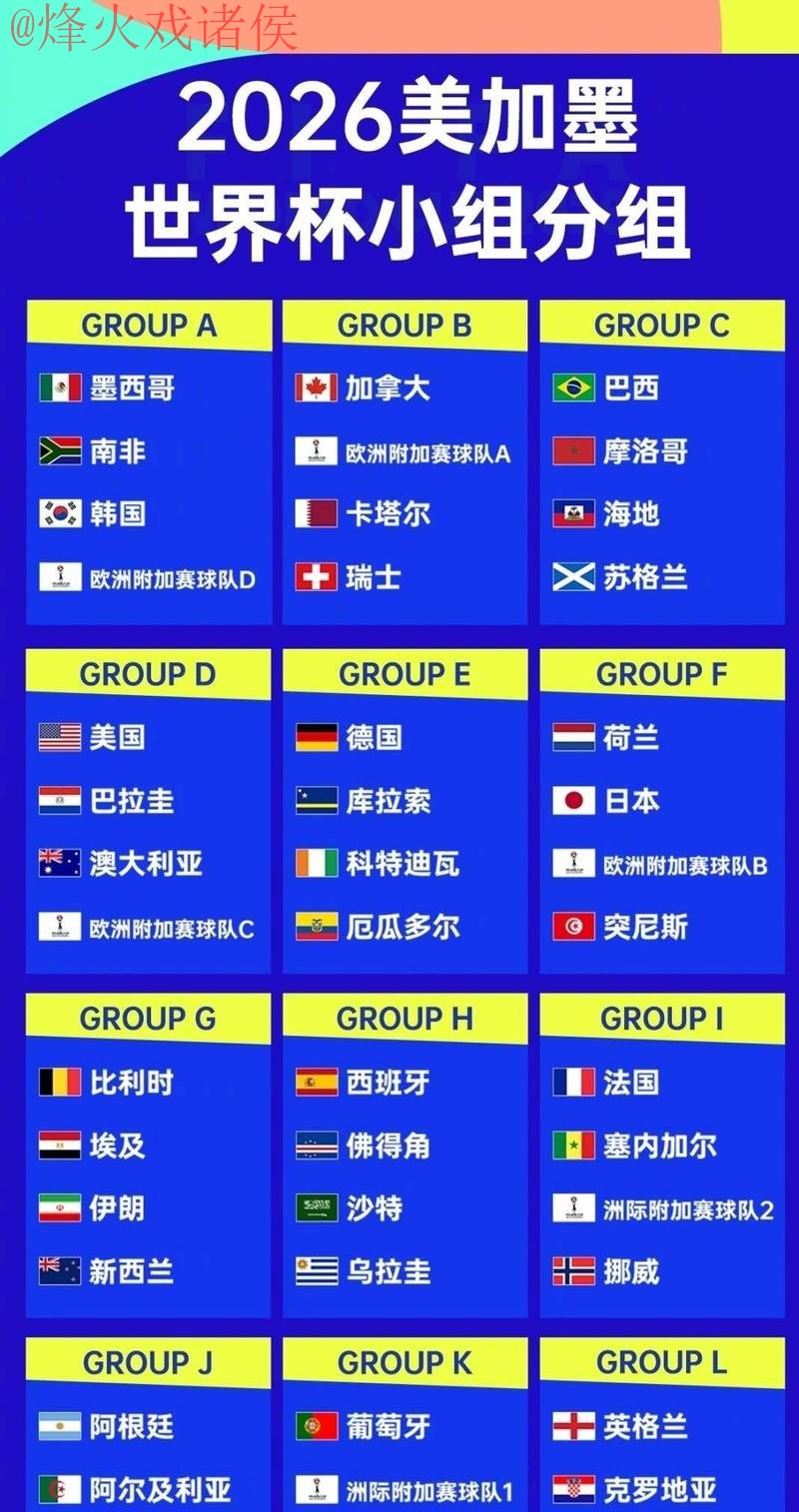 世界杯滚球排行