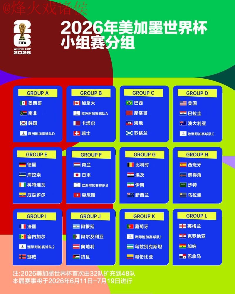 2026世界杯竞猜排行最佳 2026世界杯竞猜排行最佳